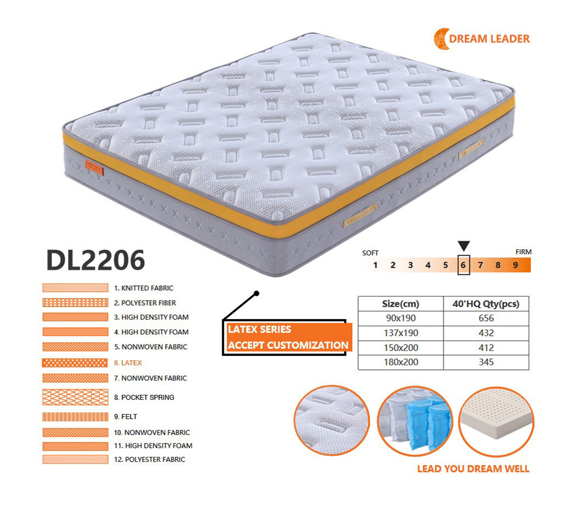 type of mattress hotels use