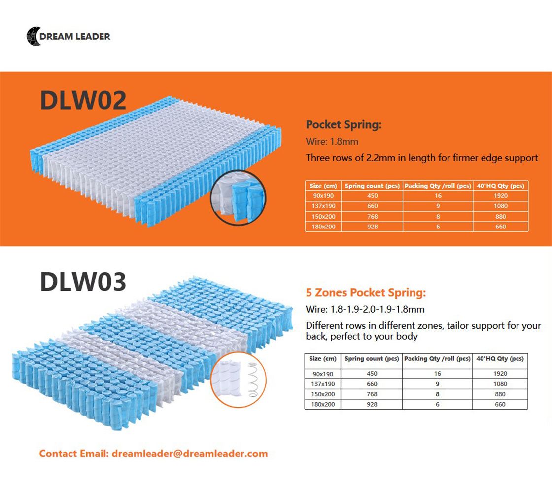 wire for pocket spring unit