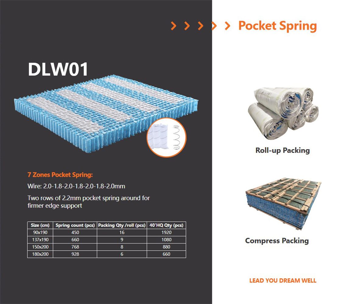 bedroom pocket spring suppliers