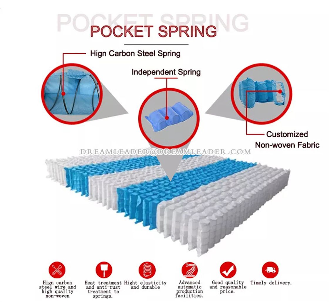 pocket spring mattress review